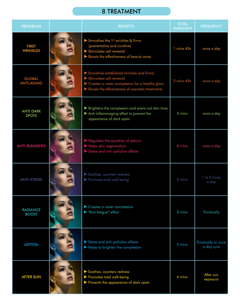 Talika Genius Light LED Device different modes